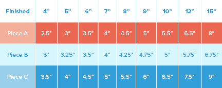 Size chart and cheat sheet for required economy block pieces