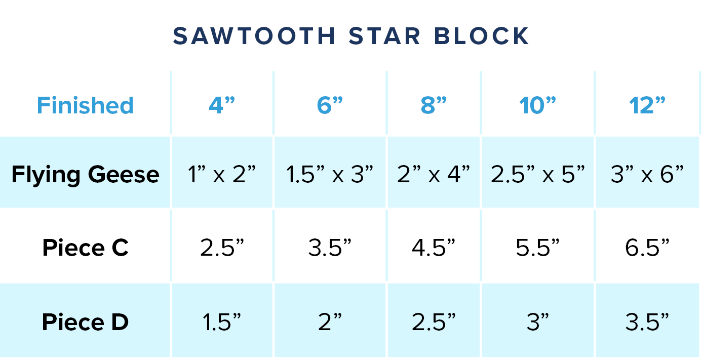 Sawtooth Star Block Size Chart