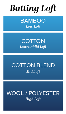 Batting Loft Infographic