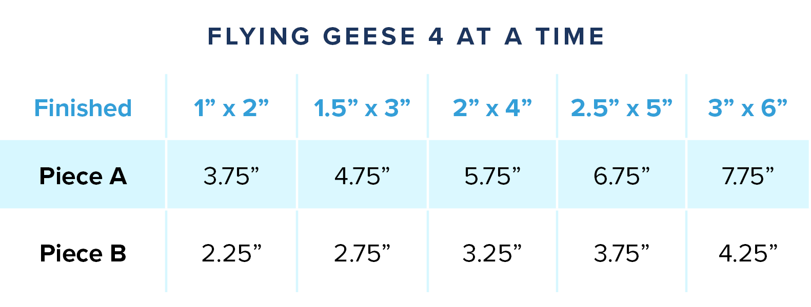 Flying Geese Size Chart