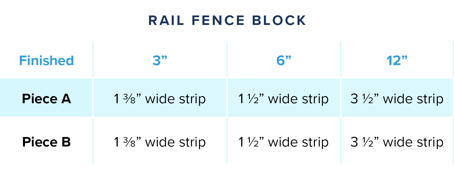 Rail Fence Block Size Chart