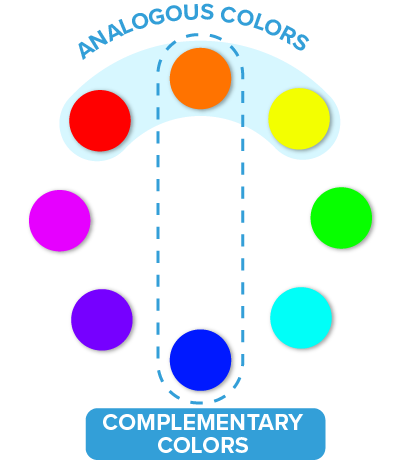 Color Wheel with Analogous and Complementary Colors
